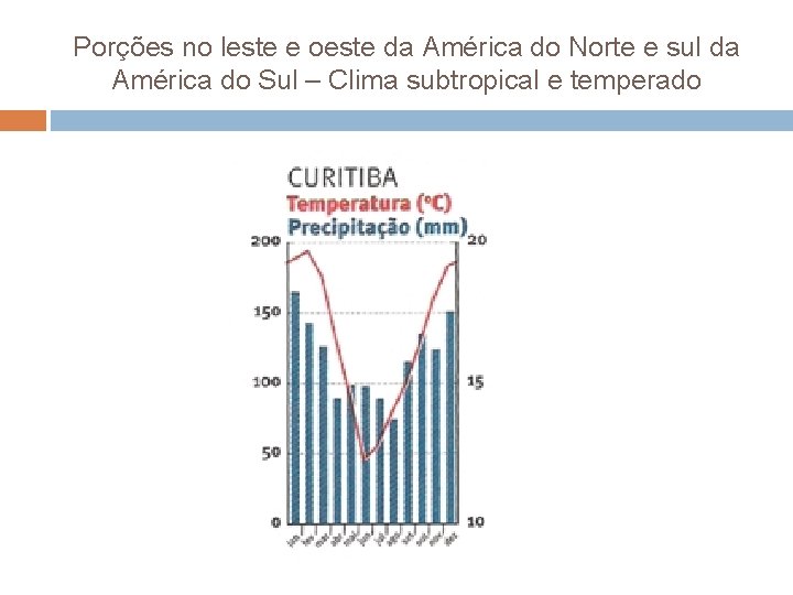 Porções no leste e oeste da América do Norte e sul da América do