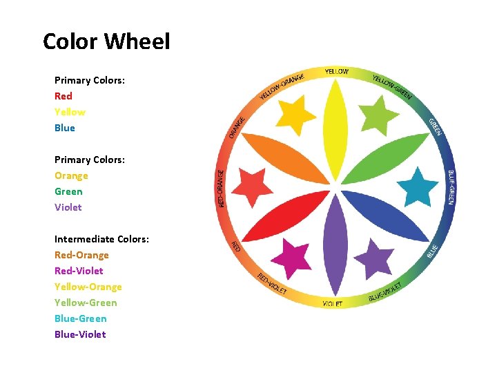 Color Wheel Primary Colors: Red Yellow Blue Primary Colors: Orange Green Violet Intermediate Colors: