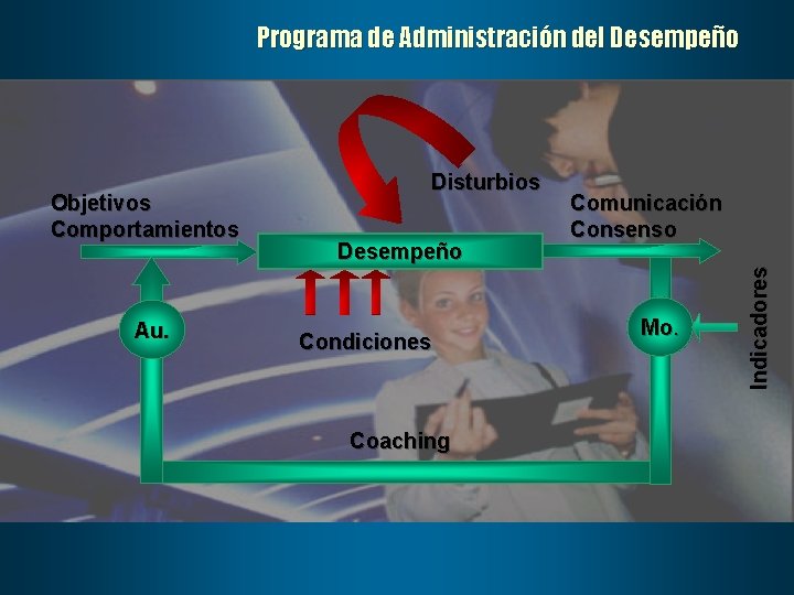 Programa de Administración del Desempeño Au. Desempeño Condiciones Coaching Comunicación Consenso Mo. Indicadores Objetivos