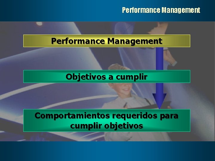 Performance Management Objetivos a cumplir Comportamientos requeridos para cumplir objetivos 