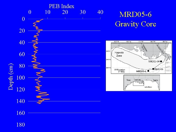 PEB Index Depth (cm) MRD 05 -6 Gravity Core 