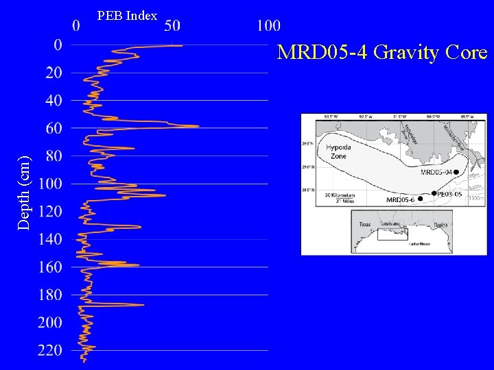 PEB Index Depth (cm) MRD 05 -4 Gravity Core 