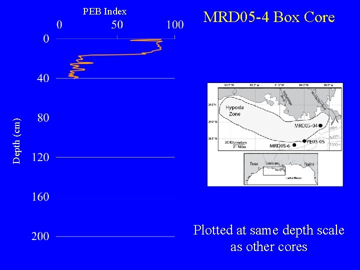 MRD 05 -4 Box Core Depth (cm) PEB Index Plotted at same depth scale