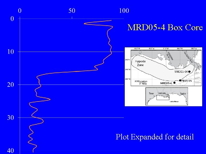 MRD 05 -4 Box Core Plot Expanded for detail 