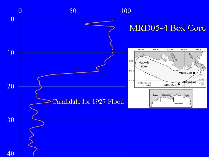 MRD 05 -4 Box Core Candidate for 1927 Flood 