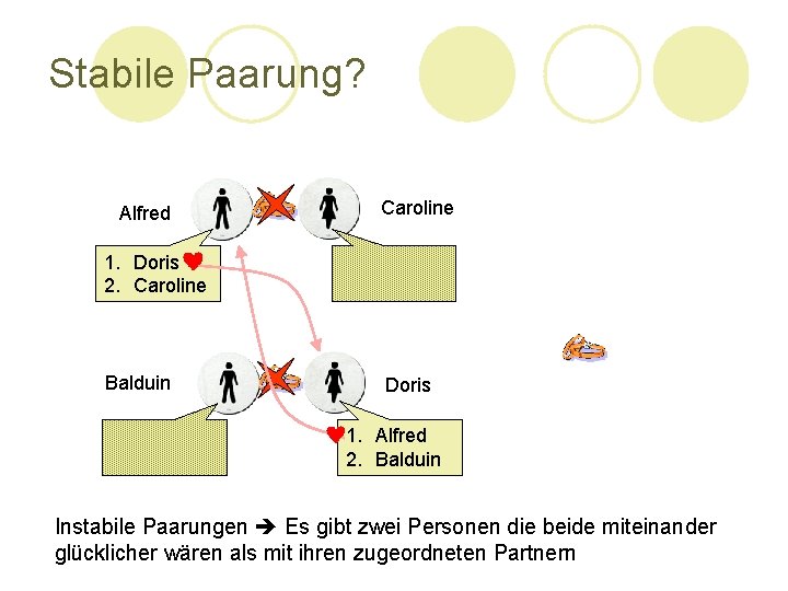 Stabile Paarung? Alfred Caroline 1. Doris 2. Caroline Balduin Doris 1. Alfred 2. Balduin Stabile Paarung? Alfred Caroline 1. Doris 2. Caroline Balduin Doris 1. Alfred 2. Balduin
