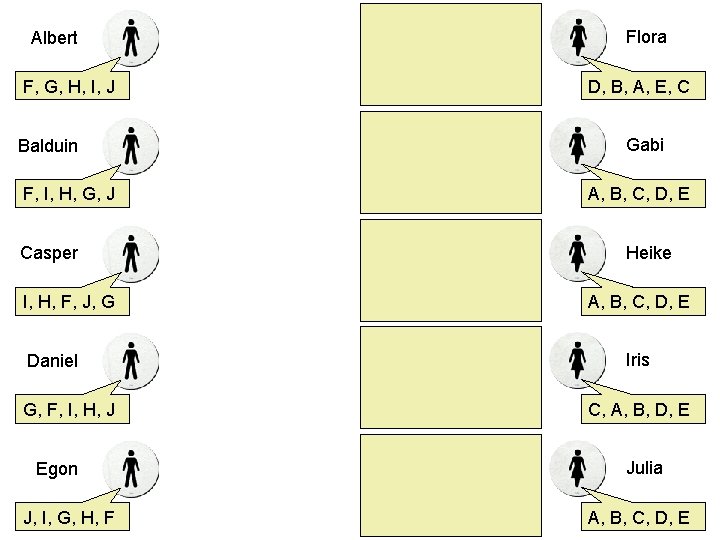Albert F, G, H, I, J Balduin F, I, H, G, J Casper I, Albert F, G, H, I, J Balduin F, I, H, G, J Casper I,