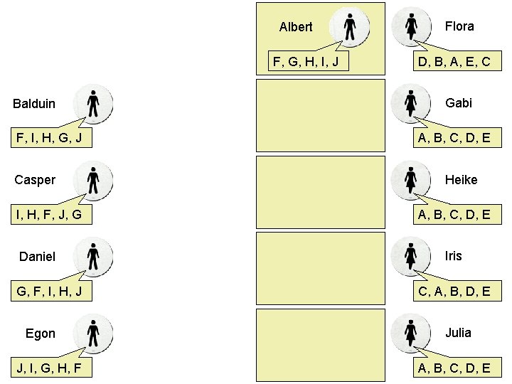 Albert F, G, H, I, J Balduin F, I, H, G, J Casper I, Albert F, G, H, I, J Balduin F, I, H, G, J Casper I,