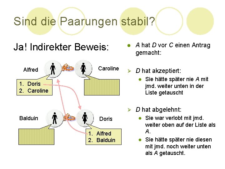Sind die Paarungen stabil? Ja! Indirekter Beweis: Alfred Caroline l A hat D vor Sind die Paarungen stabil? Ja! Indirekter Beweis: Alfred Caroline l A hat D vor