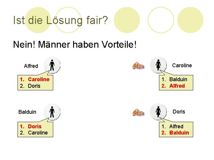 Ist die Lösung fair? Nein! Männer haben Vorteile! Alfred 1. Caroline 2. Doris Balduin Ist die Lösung fair? Nein! Männer haben Vorteile! Alfred 1. Caroline 2. Doris Balduin
