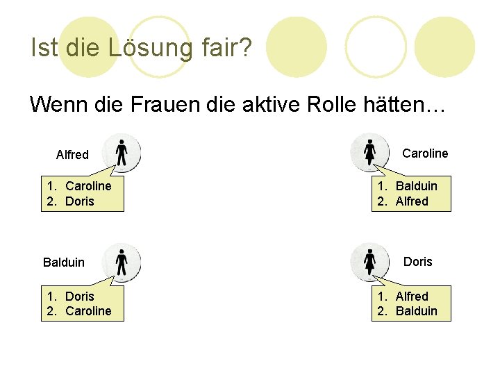 Ist die Lösung fair? Wenn die Frauen die aktive Rolle hätten… Alfred 1. Caroline Ist die Lösung fair? Wenn die Frauen die aktive Rolle hätten… Alfred 1. Caroline