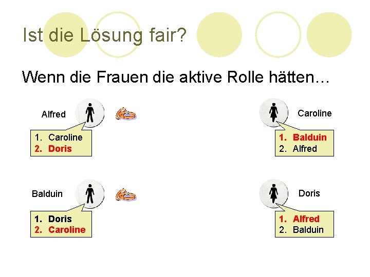 Ist die Lösung fair? Wenn die Frauen die aktive Rolle hätten… Alfred 1. Caroline Ist die Lösung fair? Wenn die Frauen die aktive Rolle hätten… Alfred 1. Caroline