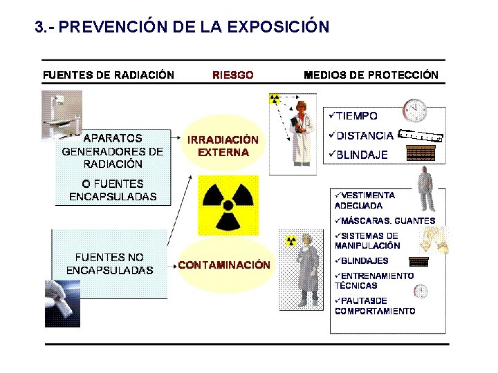 3. - PREVENCIÓN DE LA EXPOSICIÓN 3. - PREVENCIÓN DE LA EXPOSICIÓN