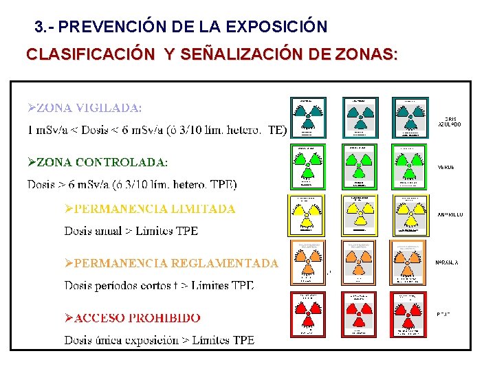 3. - PREVENCIÓN DE LA EXPOSICIÓN CLASIFICACIÓN Y SEÑALIZACIÓN DE ZONAS: 3. - PREVENCIÓN DE LA EXPOSICIÓN CLASIFICACIÓN Y SEÑALIZACIÓN DE ZONAS:
