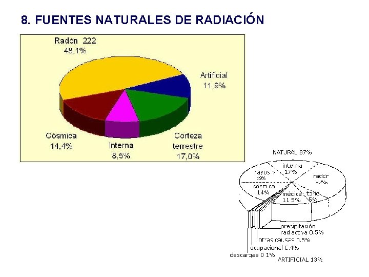 8. FUENTES NATURALES DE RADIACIÓN 