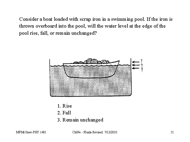 Consider a boat loaded with scrap iron in a swimming pool. If the iron