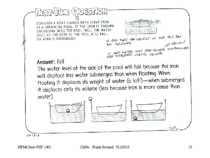 MFMc. Graw-PHY 1401 Ch 09 e - Fluids-Revised: 7/12/2010 53 