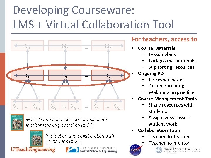 Developing Courseware: LMS + Virtual Collaboration Tool S 11 M 2 … MX T