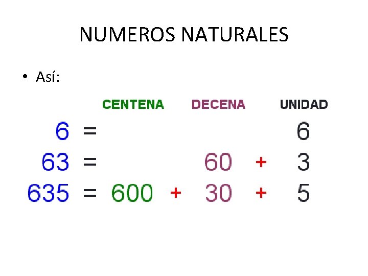 NUMEROS NATURALES • Así: 