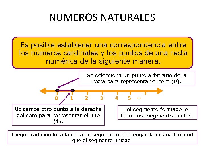 NUMEROS NATURALES (IN) Es posible establecer una correspondencia entre los números cardinales y los