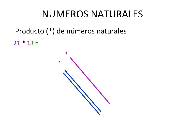 NUMEROS NATURALES Producto (*) de números naturales 21 * 13 = 1 2 