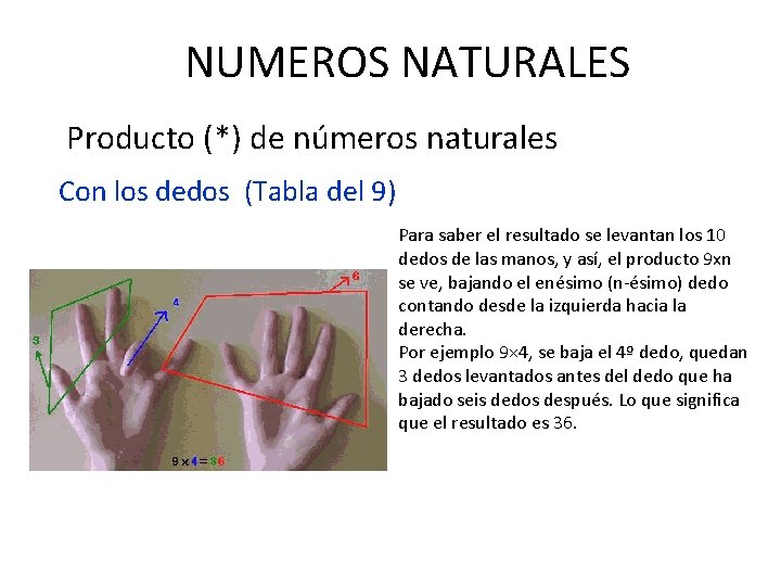 NUMEROS NATURALES Producto (*) de números naturales Con los dedos (Tabla del 9) Para