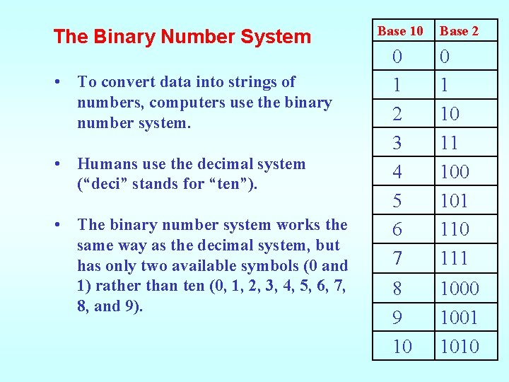 The Binary Number System • To convert data into strings of numbers, computers use The Binary Number System • To convert data into strings of numbers, computers use