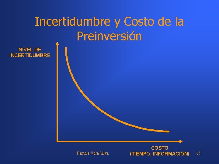 Incertidumbre y Costo de la Preinversión NIVEL DE INCERTIDUMBRE Pamela Vera Silva COSTO (TIEMPO,
