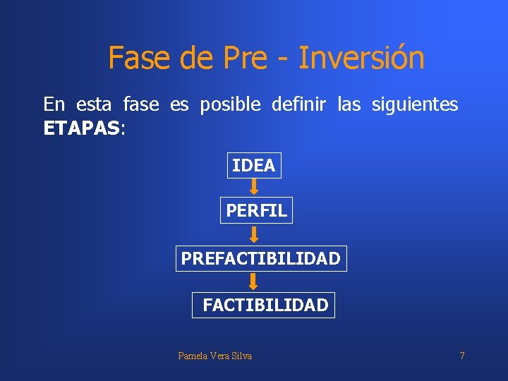 Fase de Pre - Inversión En esta fase es posible definir las siguientes ETAPAS: