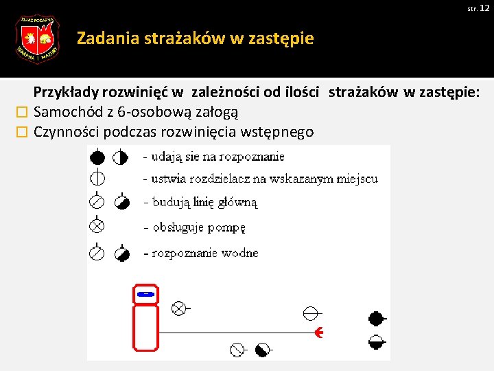 str. 12 Zadania strażaków w zastępie Przykłady rozwinięć w zależności od ilości strażaków w