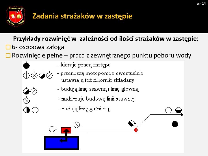 str. 14 Zadania strażaków w zastępie Przykłady rozwinięć w zależności od ilości strażaków w