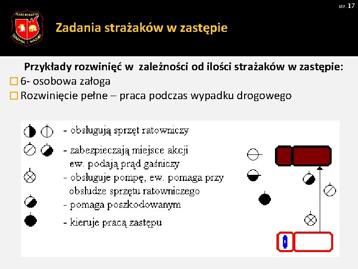 str. 17 Zadania strażaków w zastępie Przykłady rozwinięć w zależności od ilości strażaków w