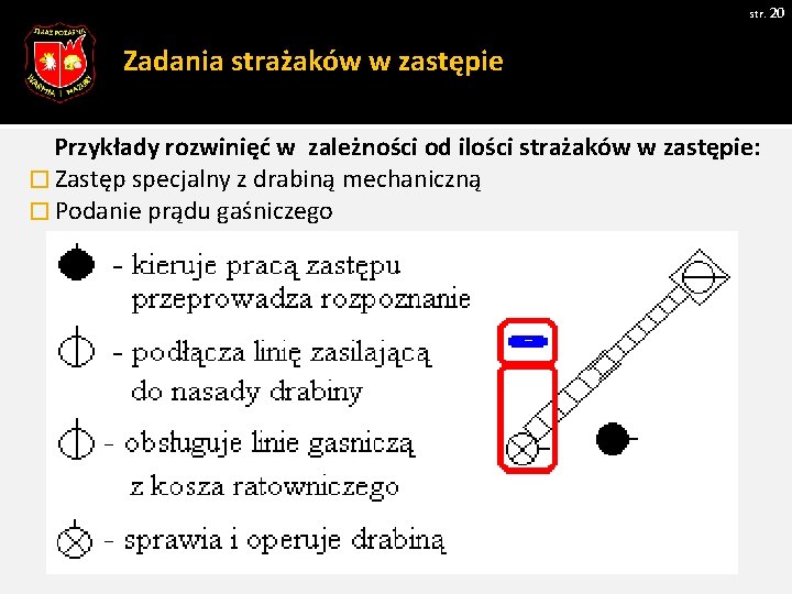 str. 20 Zadania strażaków w zastępie Przykłady rozwinięć w zależności od ilości strażaków w