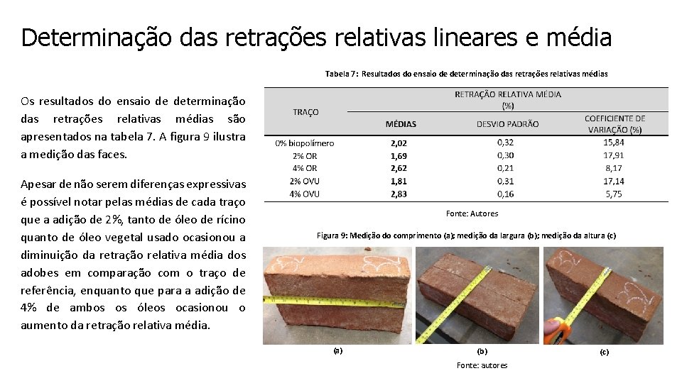 Determinação das retrações relativas lineares e média Tabela 7: Resultados do ensaio de determinação