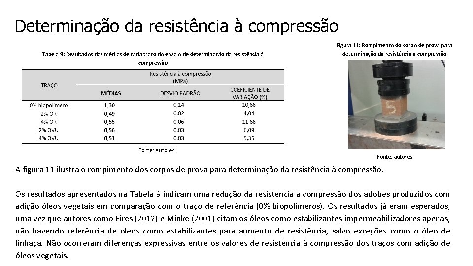 Determinação da resistência à compressão Tabela 9: Resultados das médias de cada traço do