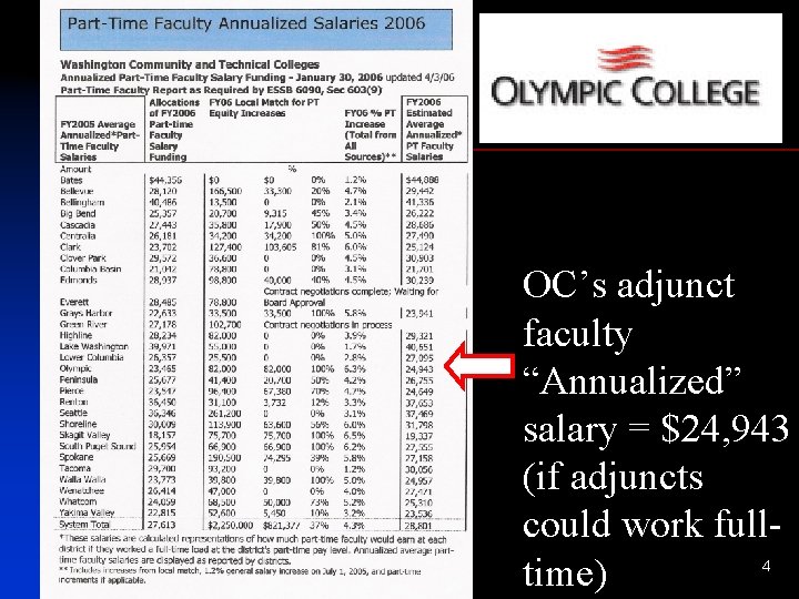 OC’s adjunct faculty “Annualized” salary = $24, 943 (if adjuncts could work fulltime) 4