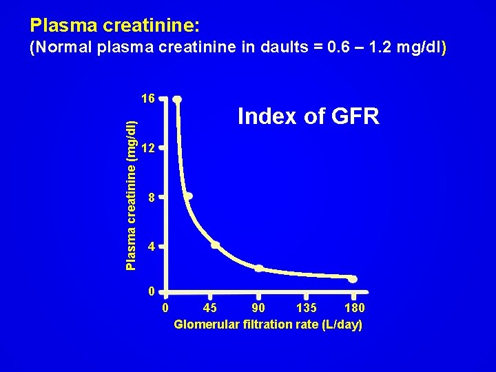 Plasma creatinine: (Normal plasma creatinine in daults = 0. 6 – 1. 2 mg/dl)