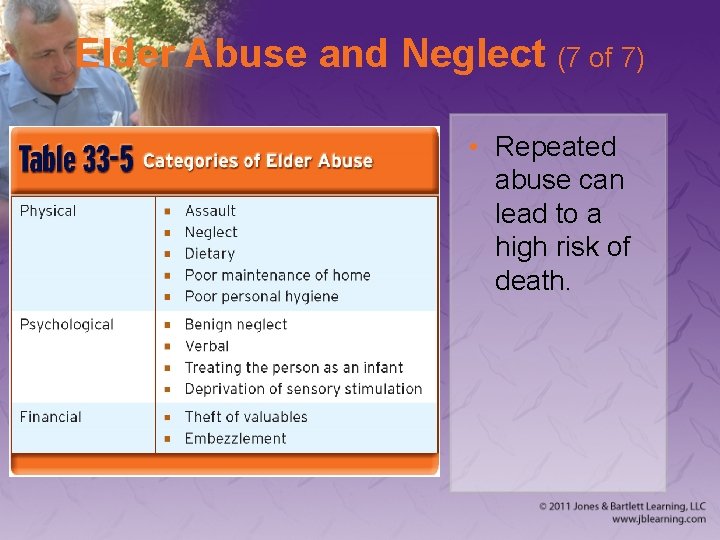 Elder Abuse and Neglect (7 of 7) • Repeated abuse can lead to a