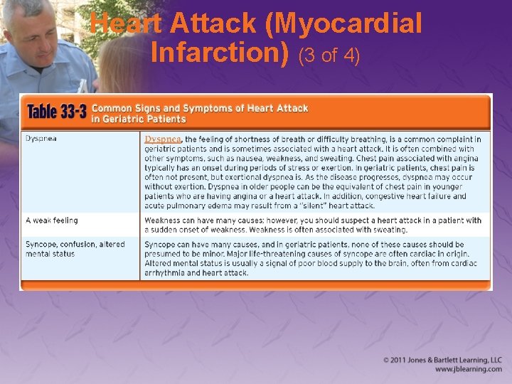 Heart Attack (Myocardial Infarction) (3 of 4) 
