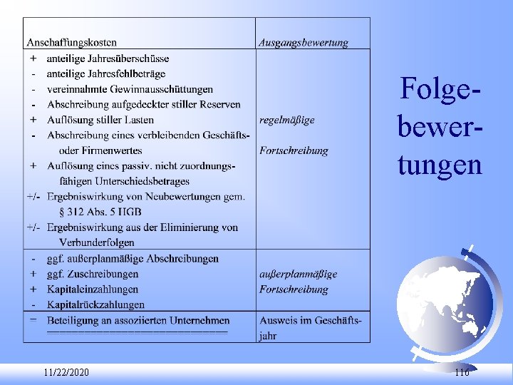 Folge bewer tungen 11/22/2020 116 