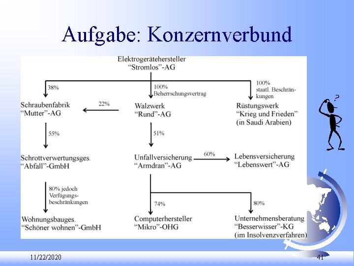 Aufgabe: Konzernverbund 11/22/2020 41 