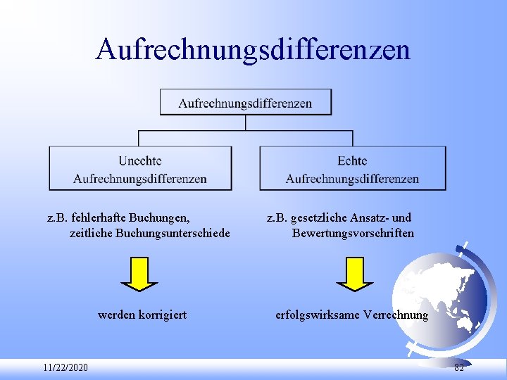 Aufrechnungsdifferenzen z. B. fehlerhafte Buchungen, zeitliche Buchungsunterschiede werden korrigiert 11/22/2020 z. B. gesetzliche Ansatz