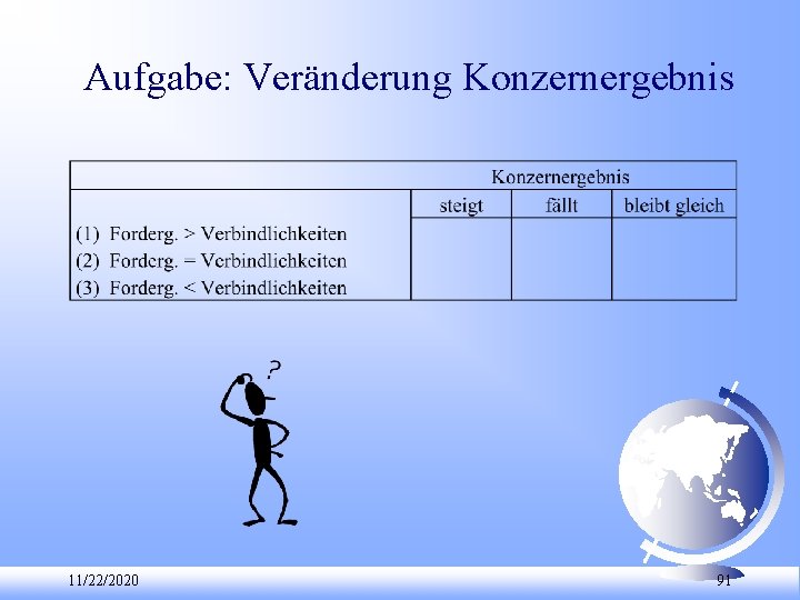 Aufgabe: Veränderung Konzernergebnis 11/22/2020 91 