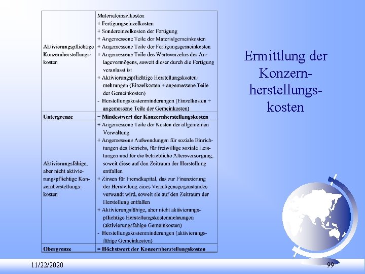 Ermittlung der Konzern herstellungs kosten 11/22/2020 99 