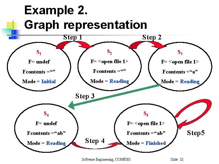 Example 2. Graph representation Step 1 Step 2 S 1 S 2 S 3