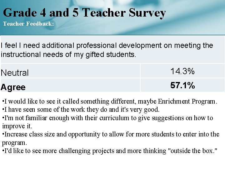 Grade 4 and 5 Teacher Survey Teacher Feedback: I feel I need additional professional