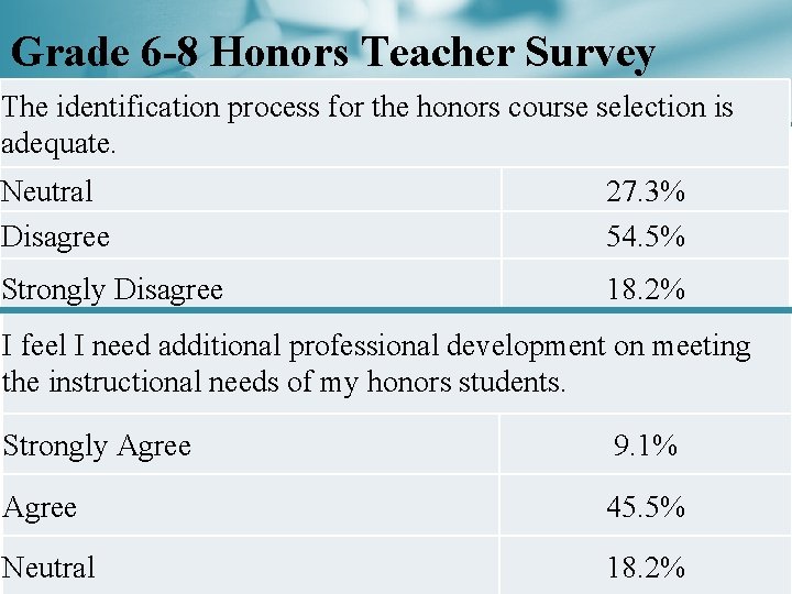 Grade 6 -8 Honors Teacher Survey The identification process for the honors course selection