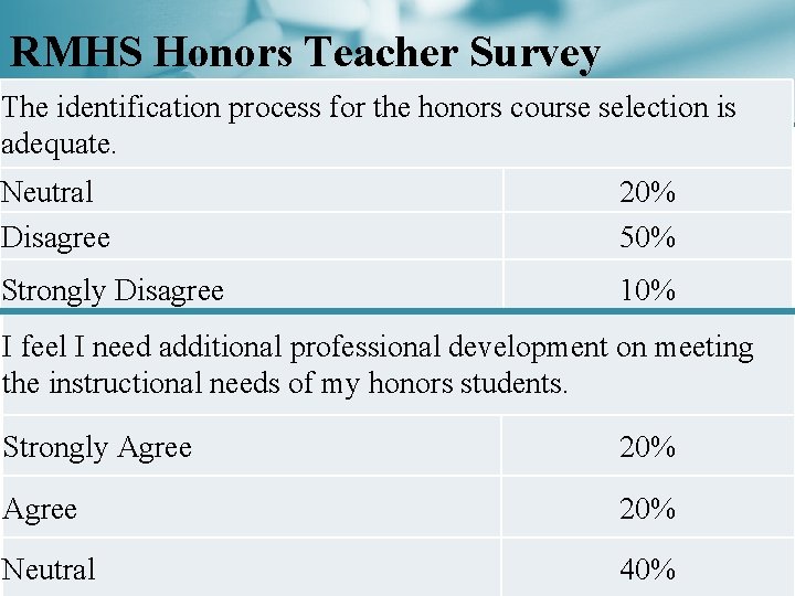 RMHS Honors Teacher Survey The identification process for the honors course selection is adequate.