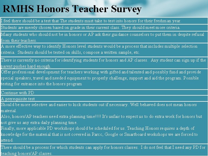 RMHS Honors Teacher Survey I feel there should be a test that The students