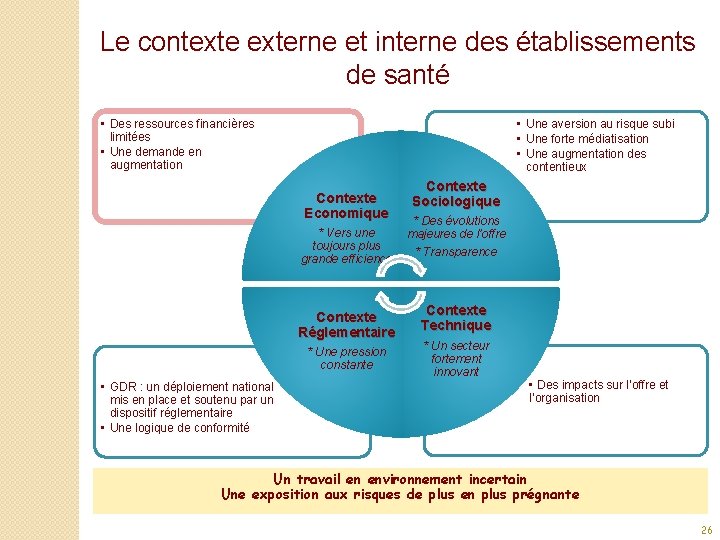 Le contexterne et interne des établissements de santé • Des ressources financières limitées •